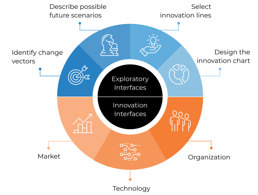 innovation ecosystem Innovation ecosystem