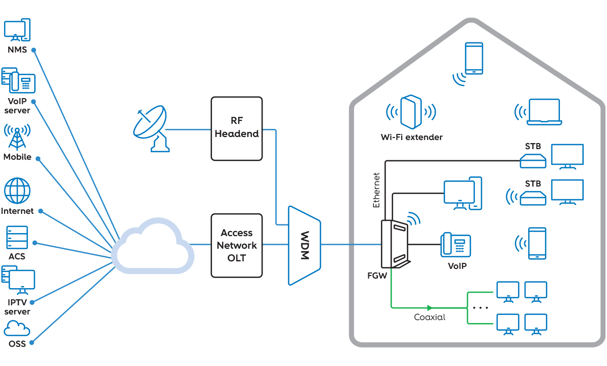 In-house-networking-1200×724 In-house networking
