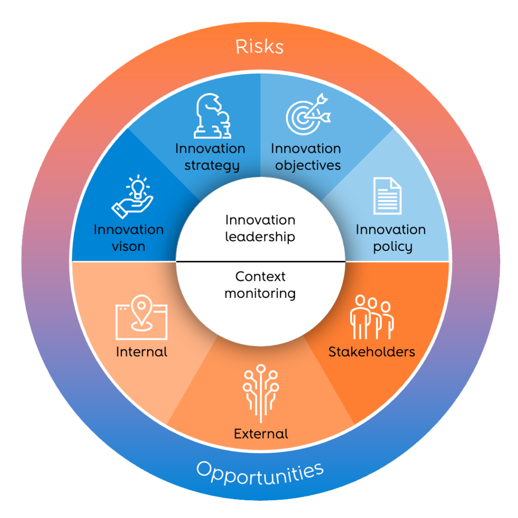 Innovation ecosystem