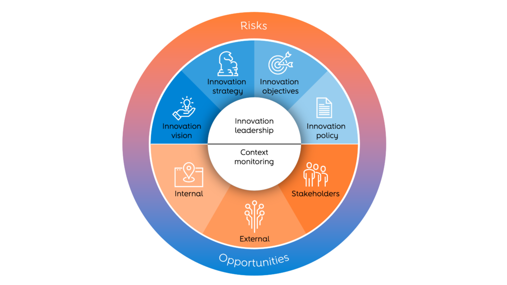 Innovation ecosystem