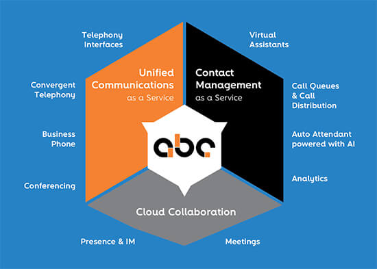 MultiCaaS architecture